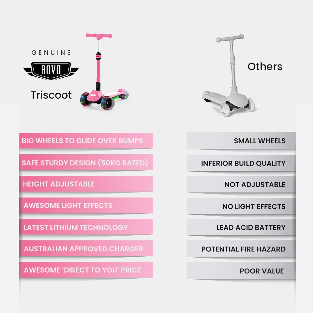 ROVO KIDS 3-Wheel Electric Scooter , Ages 3-8, Adjustable Height, AU Compliant, Lithium Battery, Pink