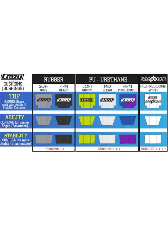 Crazy Urethane Cushions